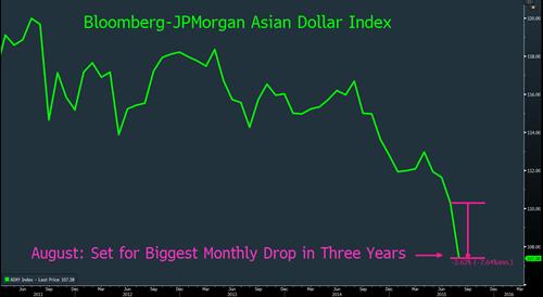 Đồng tiền Châu Á giảm mạnh nhất trong 3 năm qua