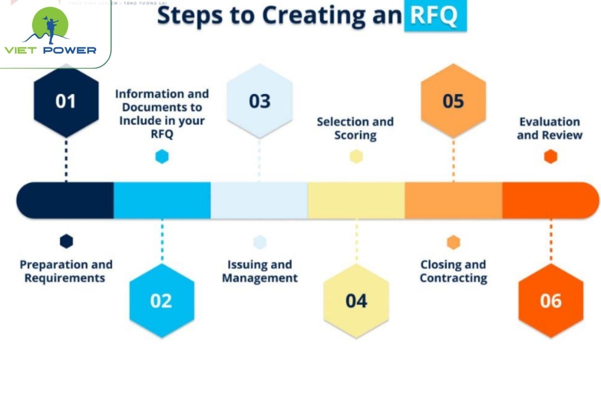 Xác định mục tiêu cụ thể