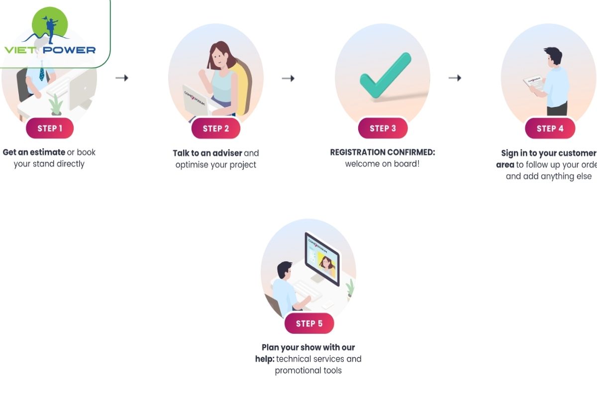Thủ tục đăng ký SIAL có phức tạp không?