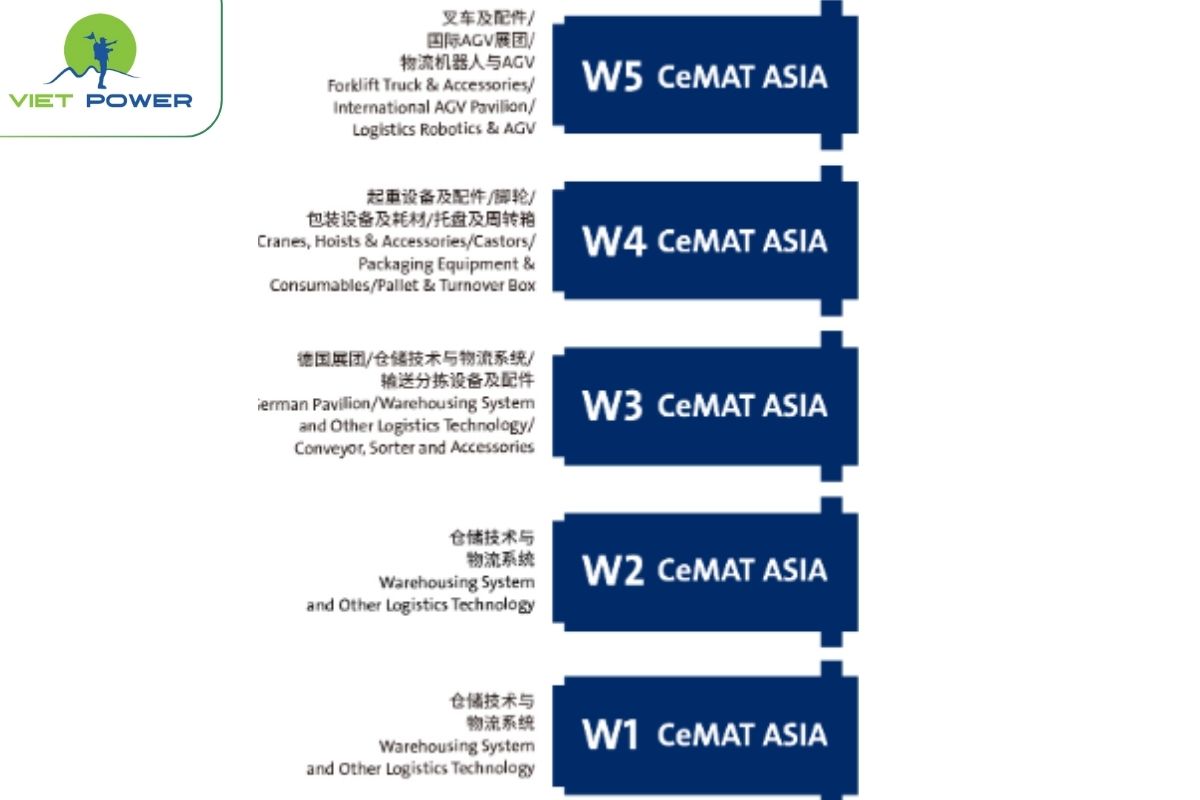 Khu W (W1–W6): CeMAT ASIA – Khu kho vận và đóng gói